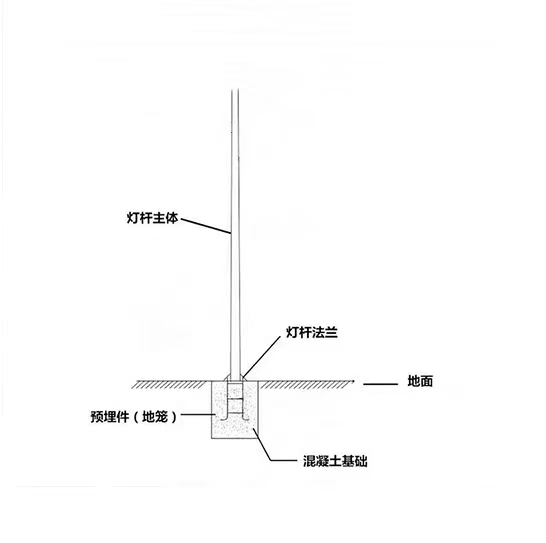 Light pole product instructions